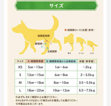 【レンタルサービスわんトライ便+】 アニサポ パテラン