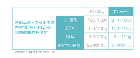エランコジャパン ANSET(アンセット) 犬猫用 30粒