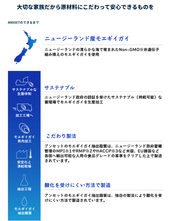 エランコジャパン ANSET(アンセット) 犬猫用 30粒