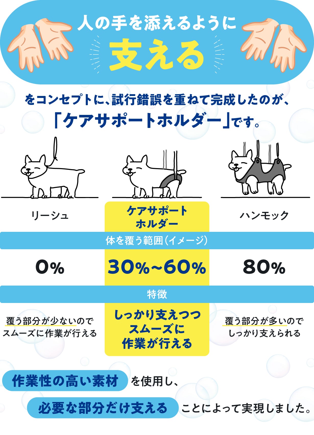 アニサポ ケアサポートホルダー【2025年9月新発売】