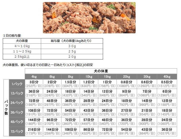 閲覧用 プラチナム Menu ウェットフード ビーフ チキン 375g テトラパック12個セット 犬用コルセット 介護用品の販売 アニフル